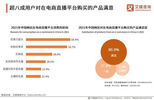 2021年中国电商企业服务行业 信息咨询服务驱动数字化转型新引擎